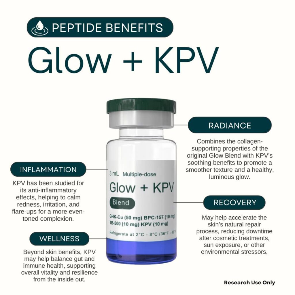 Where to buy KLOW Peptide